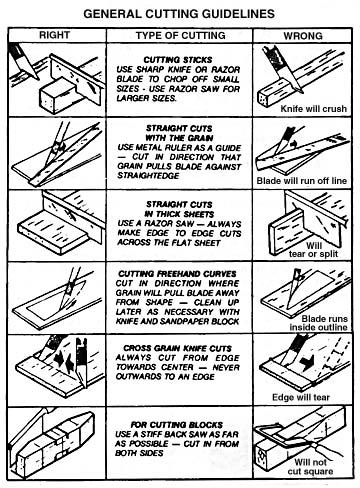 Balsa Wood Weight Chart